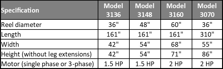 Sizer Comparison Chart